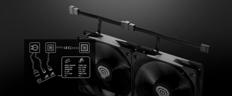 3 PRIKLJUČKI SO VSE KAR POTREBUJETE