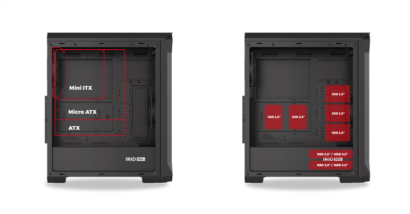 SVOBODA KONFIGURACIJE
