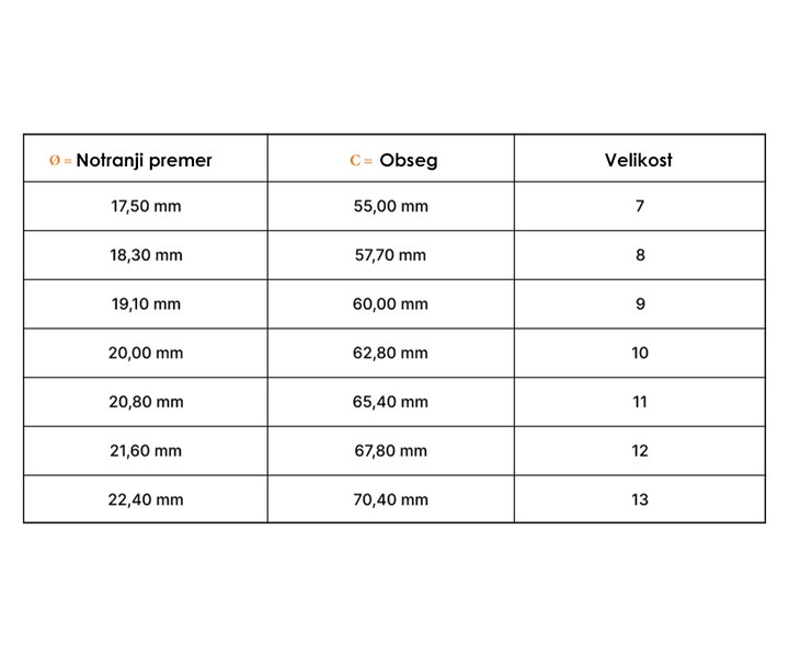 Kako izbrati velikost pametnega prstana?