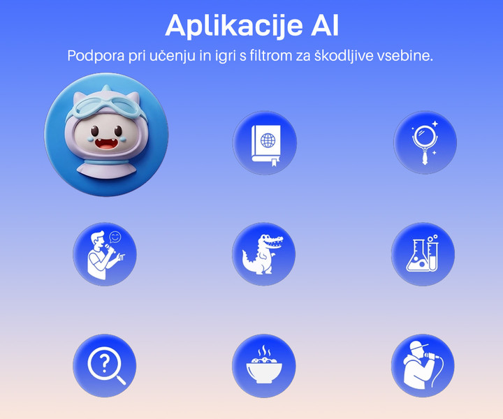 Funkcije, ki podpirajo raziskovanje sveta: