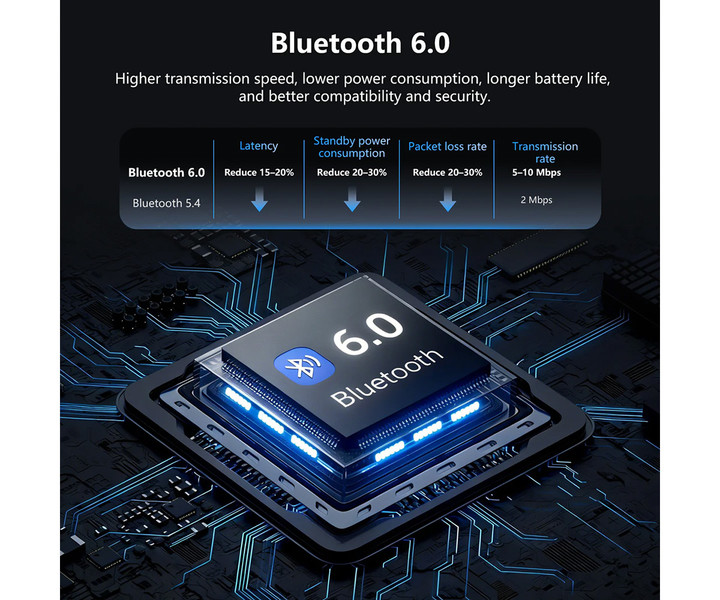 Bluetooth 6.0 in vrhunski zvok