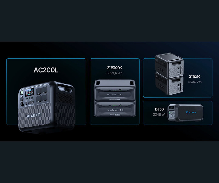 Večja skalabilnost, odklenite več zmogljivosti