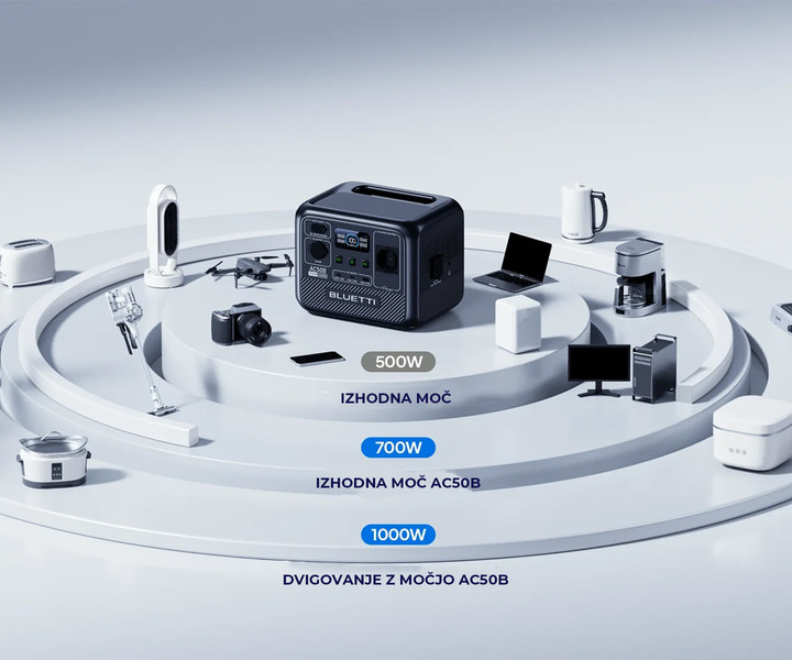 Miniaturna oblika, izjemna zmogljivost