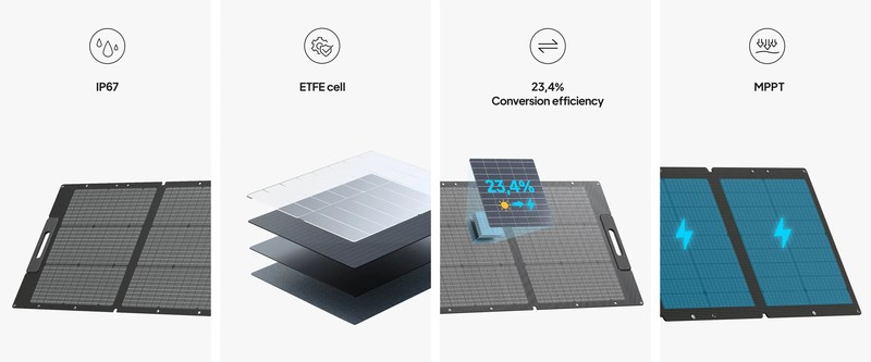 Vrhunska vzdržljivost in učinkovitost