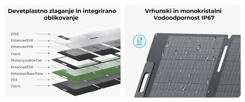 Izboljšajte svojo sončno izkušnjo s tehnologijo laminiranja