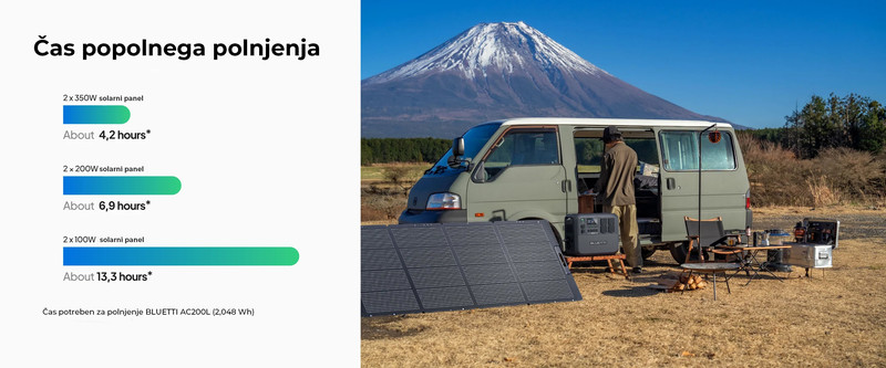 350 W moči sončnega polnjenja