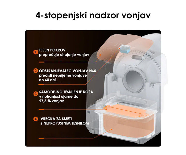Napredni nadzor vonja