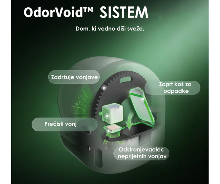 Zanesljiv nadzor vonja!