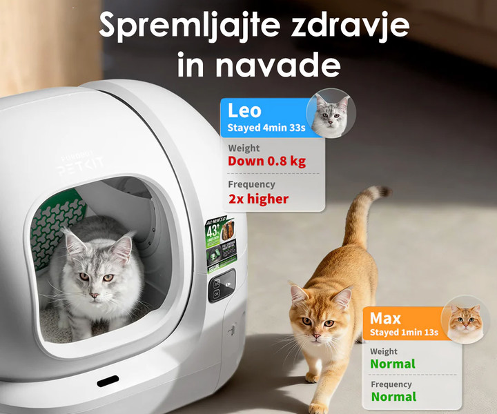Pametna aplikacija za spremljanje mačk