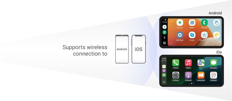 Povezljivost Androida in iOS-a