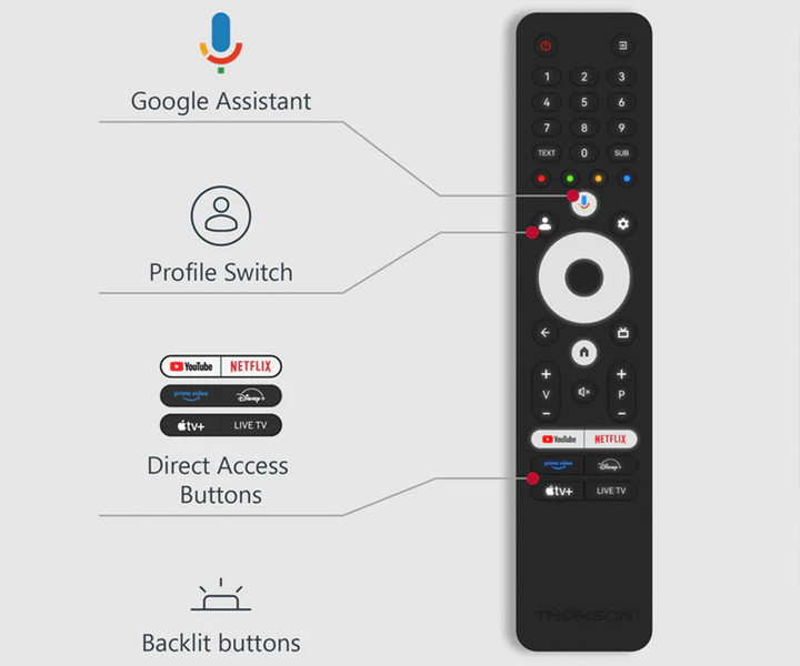 Pametni daljinski upravljalnik