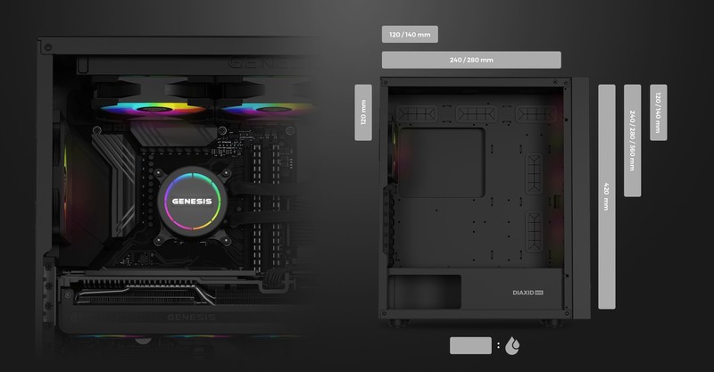ZDRUŽLJIVOST Z AIO DO VELIKOSTI 420mm