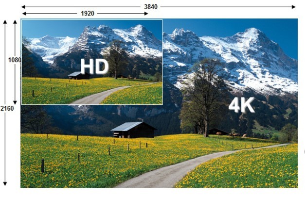 Tehnologija Ultra HD / 4K