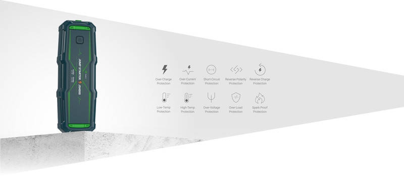 Pametna varnostna zaščita