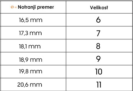Kako izbrati velikost pametnega prstana?