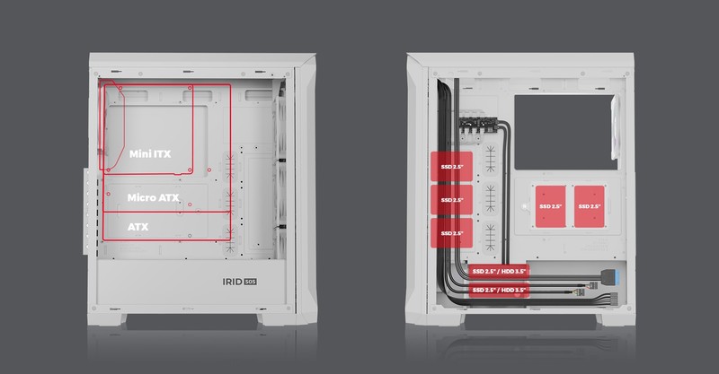 SVOBODA KONFIGURACIJE