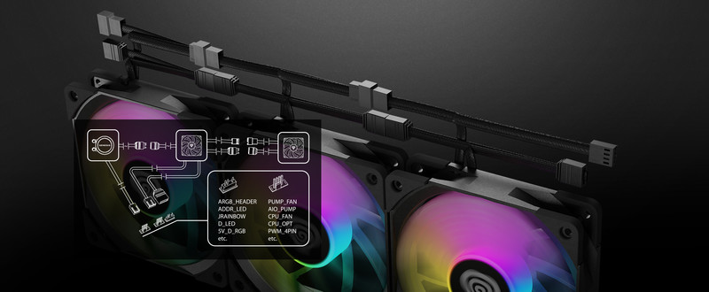 3 PRIKLJUČKI SO VSE KAR POTREBUJETE