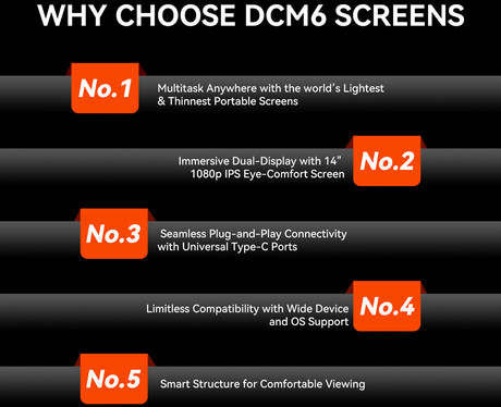 Blackview DCM6 dvojni zaslon / monitor za prenosnik, 35cm (14"), Full HD, 60Hz, IPS, 300nit, 100% sRGB, HDMI / USB-C, univerzalna združljivost, 180° nastavljiv kot, Quick-Fit montaža, Low Blue Light