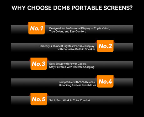 Blackview DCM8 dvojni zaslon / monitor za prenosnik, 39cm (15.3"), Full HD, 60Hz, IPS, 300nit, 100% sRGB, HDMI / USB-C, univerzalna združljivost, 180° nastavljiv kot, Quick-Fit montaža, Low Blue Light