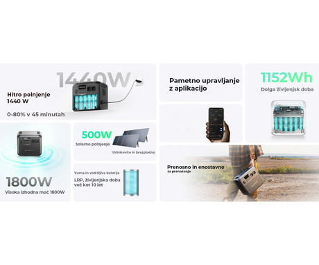 BLUETTI AC180 prenosna polnilna postaja, 1800W moč, 1152Wh baterija, polnjenje / napajanje naprav, BMS sistem, aplikacija, 2x AC, 1x DC 12V, 4x USB-A, 1x USB-C, 1x 15W Qi, zaslon, ročaj, črna