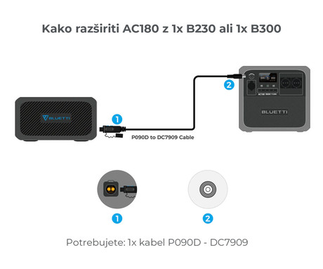 BLUETTI AC180 prenosna polnilna postaja, 1800W moč, 1152Wh baterija, polnjenje / napajanje naprav, BMS sistem, aplikacija, 2x AC, 1x DC 12V, 4x USB-A, 1x USB-C, 1x 15W Qi, zaslon, ročaj, črna