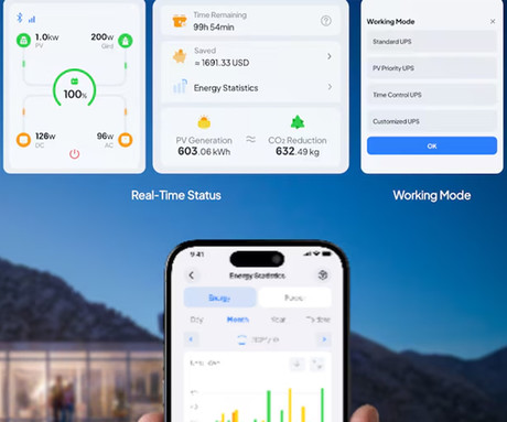BLUETTI PREMIUM 200 V2 prenosna polnilna postaja, 2600W moč, 2074Wh baterija, polnjenje / napajanje naprav, AI BMS sistem, aplikacija, 2x AC, 1x DC 12V, 2x USB-A, 2x USB-C, zaslon, ročaj, črna