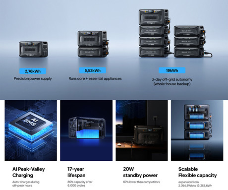 BLUETTI APEX 300 prenosna polnilna postaja, 3840W moč, 2764Wh baterija, polnjenje / napajanje naprav, AI BMS sistem, aplikacija, WIFI, Bluetooth, vojaški standard zaščite, 4x AC, zaslon, ročaji, črna