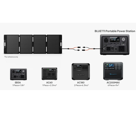 BLUETTI PV200 prenosni solarni panel, 200W moč, polnjenje polnilnih postaj, zložljiva oblika, stojalo, ročaj, UV odpornost, IP65 vodoodpornost, ETFE prevleka, MC4 konektor, črn