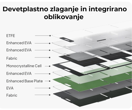BLUETTI PV200 prenosni solarni panel, 200W moč, polnjenje polnilnih postaj, zložljiva oblika, stojalo, ročaj, UV odpornost, IP65 vodoodpornost, ETFE prevleka, MC4 konektor, črn