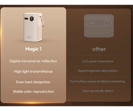 BYINTEK MAGIC X1 prenosni 3LED DLP projektor, Android TV, Dual WIFI, Bluetooth, polnilna baterija, 400 ANSI lumnov, samodejni fokus, STEREO zvočniki, max 4K UHD, USB-A / USB-C / HDMI, +daljinec, bel