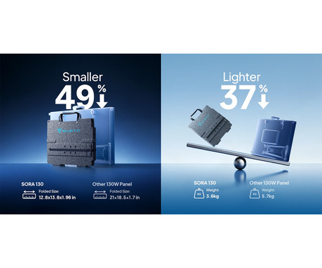 BLUETTI SORA 130 prenosni solarni panel, 130W moč, polnjenje polnilnih postaj, zložljiva oblika, stojalo, ročaj, UV odpornost, IP67 vodoodpornost, ETFE prevleka, MC4 konektor, črn