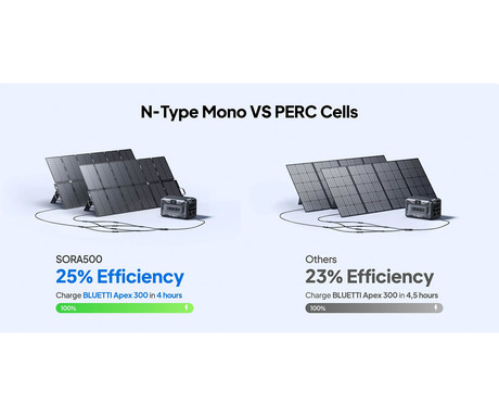 BLUETTI SORA 500 prenosni solarni panel, 500W moč, polnjenje polnilnih postaj, zložljiva oblika, stojalo, ročaj, UV odpornost, IP67 vodoodpornost, ETFE prevleka, MC4 konektor, črn