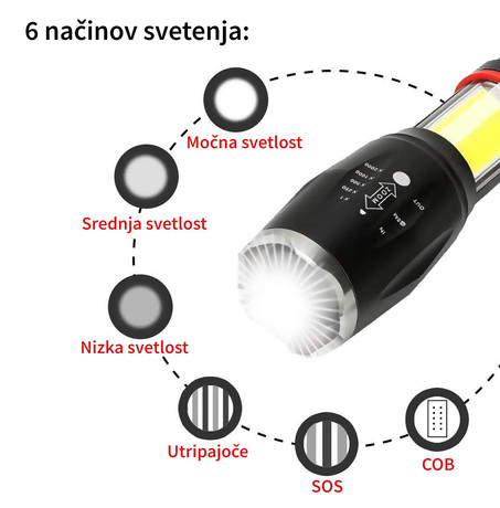EOL - PLATINET prenosna LED svetilka (Flashlight) PAF10W, Alu, ZOOM, COB, vgrajena baterija, night lamp