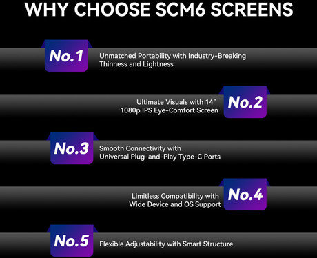 Blackview SCM6 zaslon / monitor za prenosnik, 35cm (14"), Full HD, 60Hz, IPS, 300nit, 100% sRGB, HDMI / USB-C, univerzalna združljivost, 180° nastavljiv kot, Quick-Fit montaža, Low Blue Light