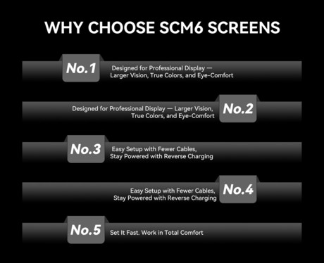 Blackview SCM8 zaslon / monitor za prenosnik, 39cm (15.3"), Full HD, 60Hz, IPS, 300nit, 100% sRGB, HDMI / USB-C, univerzalna združljivost, 180° nastavljiv kot, Quick-Fit montaža, Low Blue Light