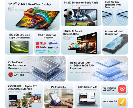 Blackview MEGA 5 tablični računalnik, 12.2", 3v1 AI, 4G LTE, 12GB+256GB, 2.4K IPS, 120Hz, Android, 10000mAh, WIFI 6, BT 5.4, Dual SIM, GPS, DUAL STEREO zvočniki, +pisalo, +dodatki, moder (Ice Blue)