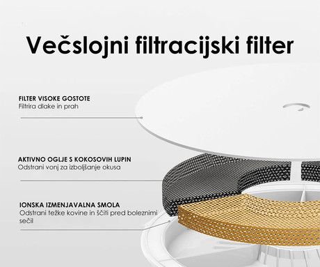 PETKIT EWERSWEET 3 PRO pametna vodna fontana, za pse / mačke, 1.6L prostornina, 3 načini delovanja, Wireless vodna črpalka, Bluetooth, aplikacija, enostavno čiščenje, 19.5x19.5x14.8cm, bela