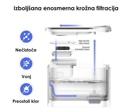 PETKIT EWERSWEET MAX pametna vodna fontana, za pse / mačke, 3L prostornina, 3 načini delovanja, polnilna baterija, Wireless vodna črpalka, Bluetooth, aplikacija, enostavno čiščenje, 26.5x19x17cm