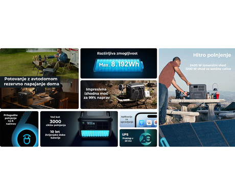 BLUETTI AC200L prenosna polnilna postaja, 2400W moč, 2048Wh baterija, polnjenje / napajanje naprav, BMS sistem, aplikacija, 4x AC, 2x DC 48/12V, 2x USB-A, 2x USB-C, zaslon, ročaj, črna